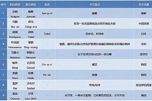 米罗：季后赛是一场场死斗 你必须站出来为自己的生命而战？