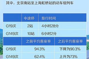 乔丹接班人！布莱恩-肖：若便士能打15-18年 他将进入GOAT讨论